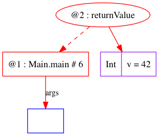 trace-basics-fields-004-Main_main_6