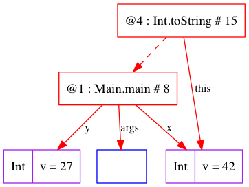trace-basics-fields-009-Int_toString_15