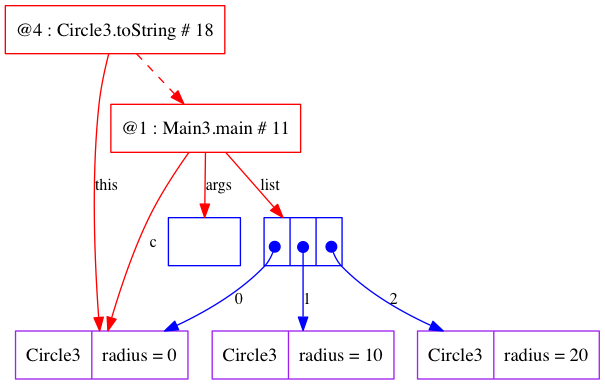 trace-basics-objectclass-018-Circle3_toString_18